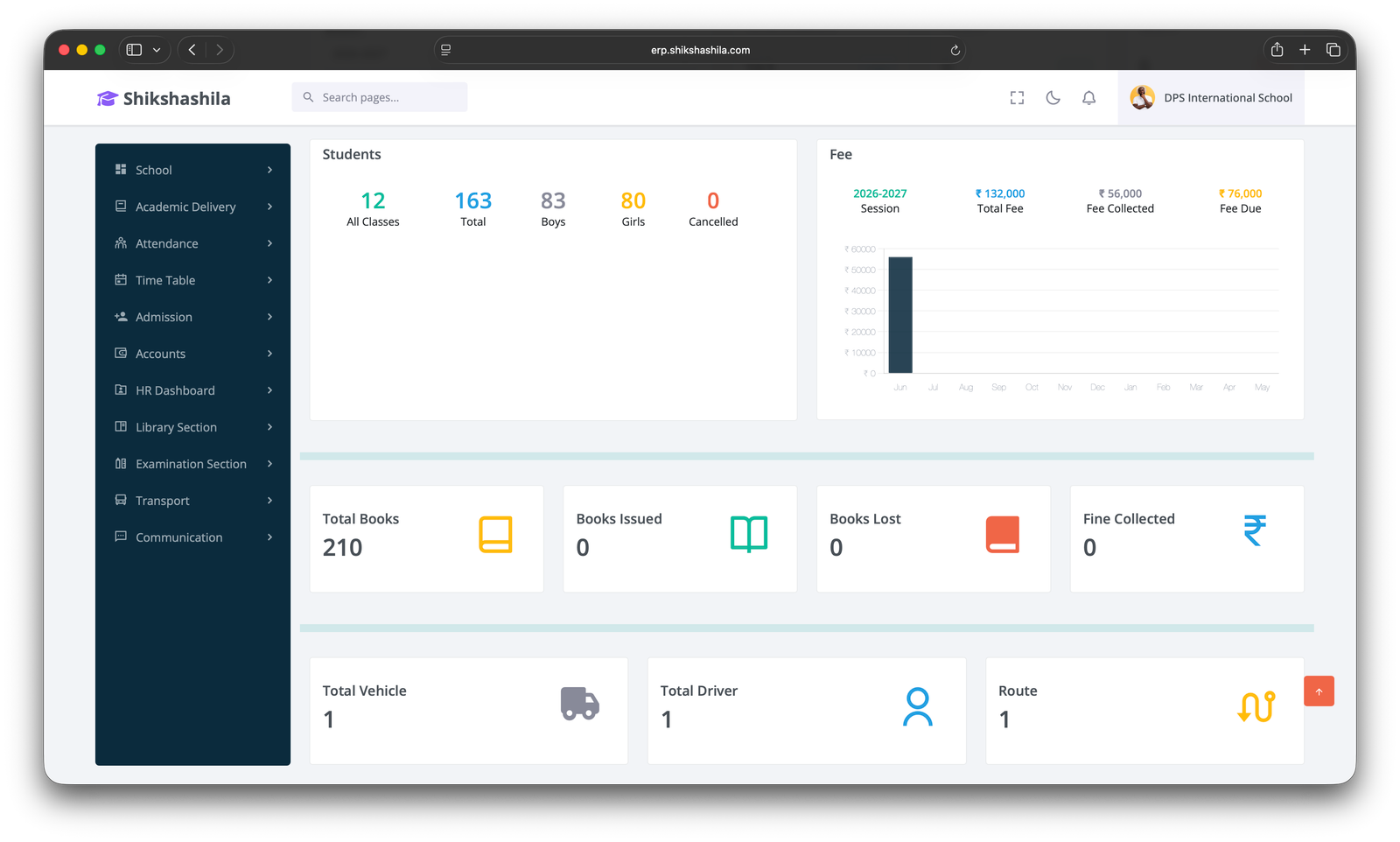 Analytics Graphs
